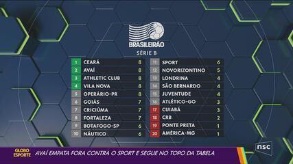Avaí mantém maior invencibilidade entre clubes remanescentes da série b de 2025